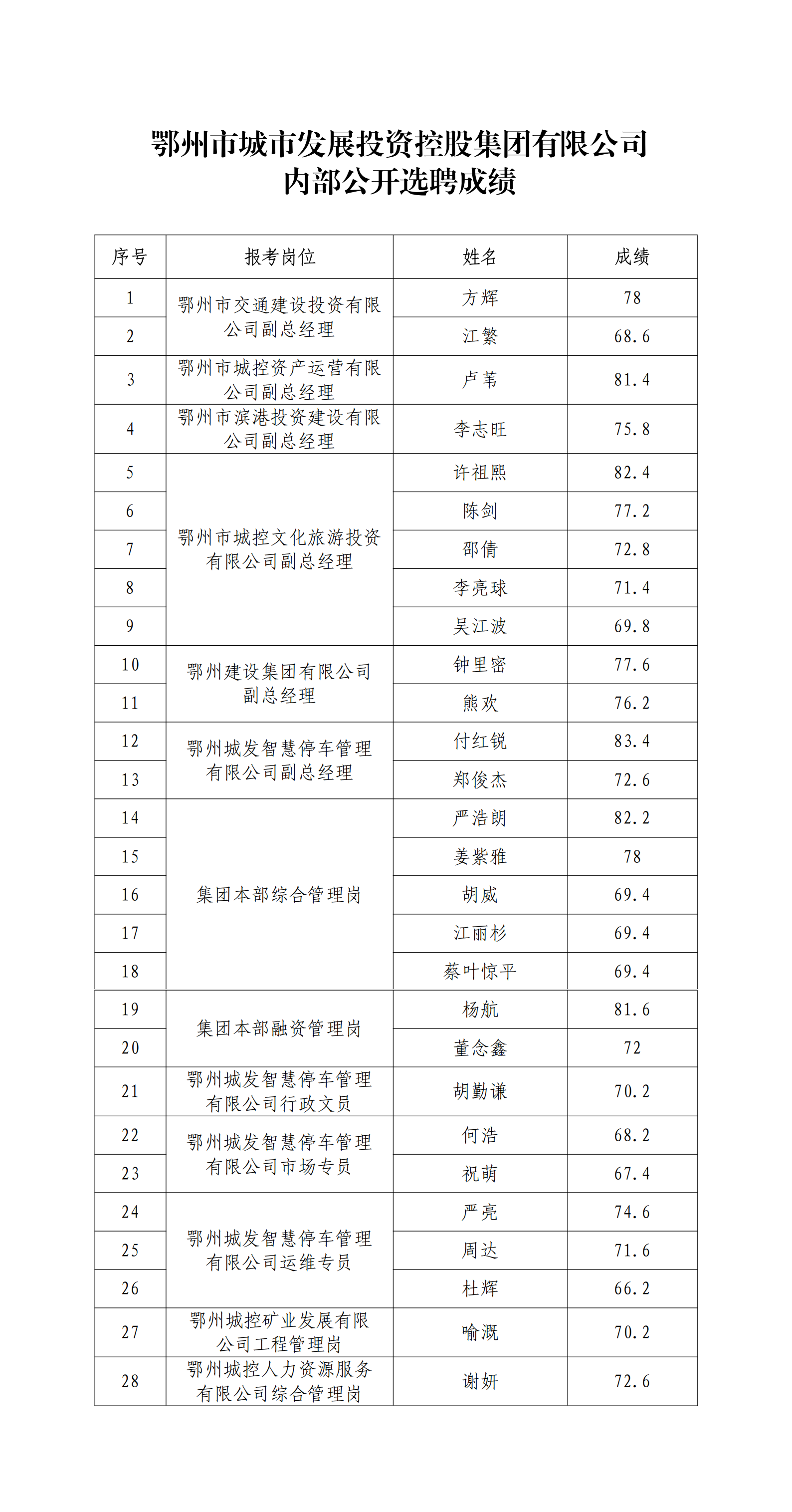 2025內部競聘_00